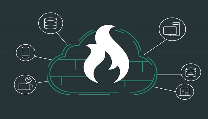 What is a Cloud Based Firewall?