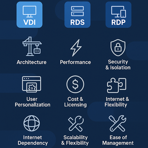 VDI vs RDS vs rdp 