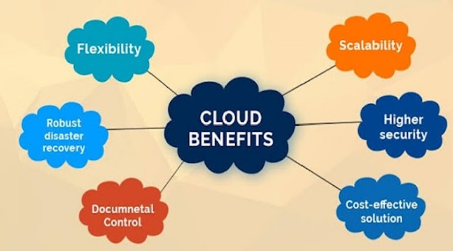 Benefits of Cloud Computing