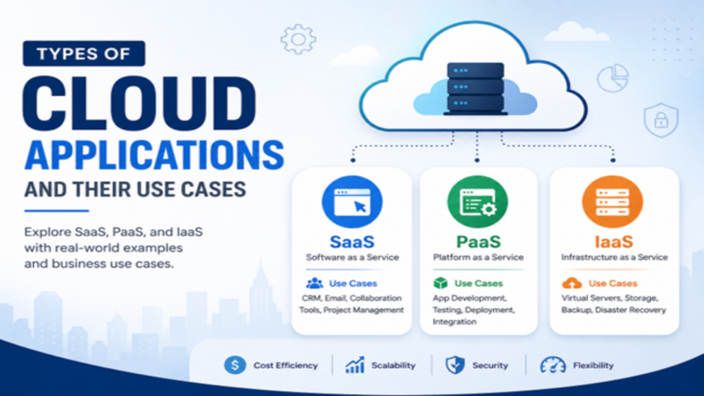 Types of Cloud Applications